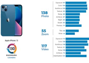 Kelebihan dan Kekurangan Kamera iPhone 13 Versi DXOMark