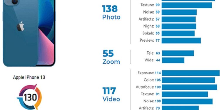 Kelebihan dan Kekurangan Kamera iPhone 13 Versi DXOMark