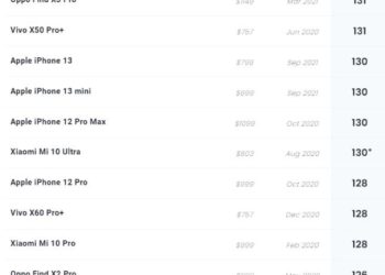 Kelebihan dan Kekurangan Kamera iPhone 13 Versi DXOMark