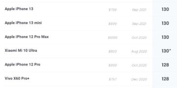 Kelebihan dan Kekurangan Kamera iPhone 13 Versi DXOMark