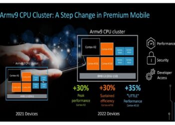 Kelebihan dan Kekurangan Kamera iPhone 13 Versi DXOMark
