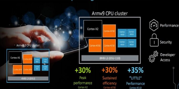 Kelebihan dan Kekurangan Kamera iPhone 13 Versi DXOMark
