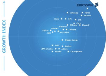 Ericsson pertahankan peringkat teratas dalam Laporan Frost Radar™ Global 5G Network Infrastructure Market 2023