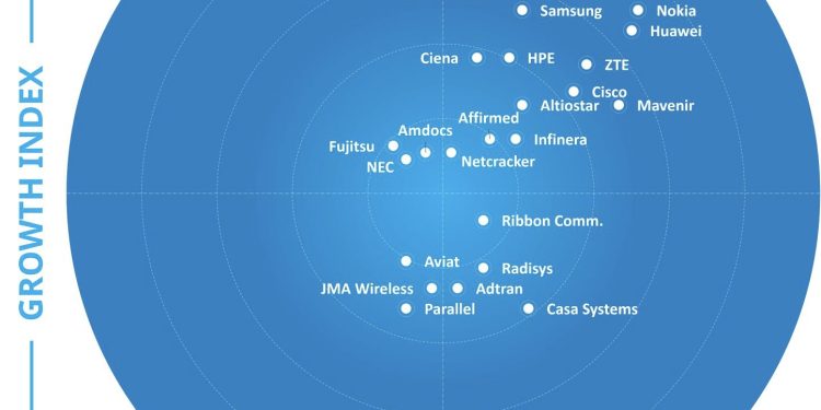 Ericsson pertahankan peringkat teratas dalam Laporan Frost Radar™ Global 5G Network Infrastructure Market 2023