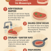 Jangan Cuci Daging Kurban Sebelum Dimasak! Ini Alasannya